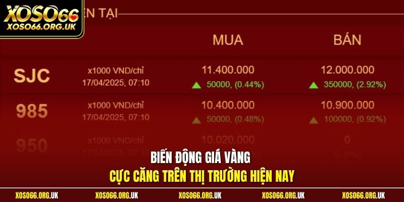 Biến động giá vàng cực căng trên thị trường hiện nay
