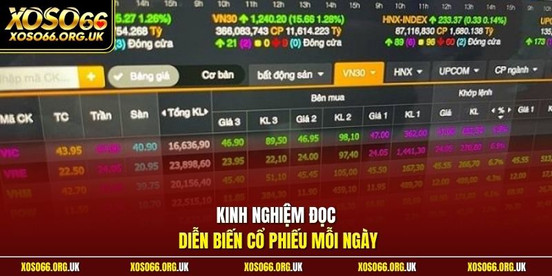 Kinh nghiệm đọc diễn biến cổ phiếu mỗi ngày